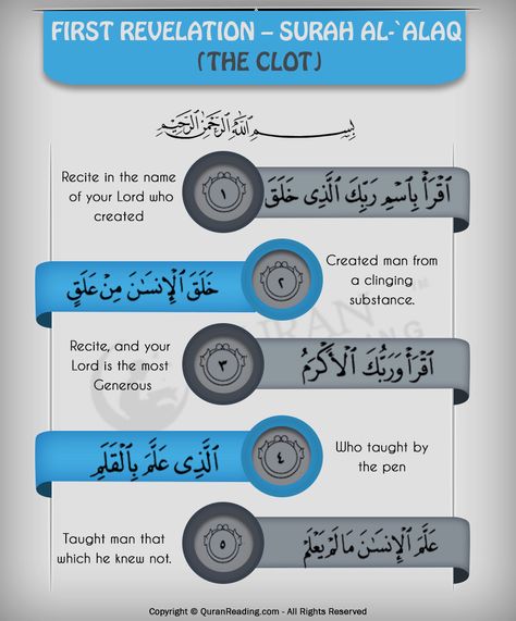 First Revelation – Surah Al-`Alaq (The Clot) - Islamic Articles Shab E Qadr, Noble Quran, Islamic Studies, Islam Facts, Prophet Muhammad, Holy Quran, God Almighty, Quran Verses, Quran Quotes