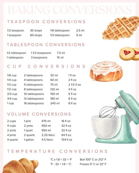 Baking Measurements Chart, Tablespoon Conversion, Conversion Chart Printable, Baking Conversion Chart, Measurement Conversion Chart, Recipe Conversions, Measurement Conversion, Cooking Conversions, Baking Conversions