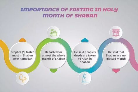 Importance of Fasting in Holy month of Shaban - Quran For kids Shaban Month, White Days Fasting Islam, Ramadan Fasting Chart, Importance Of Fasting, Dua For Fasting In Ramadan, Fasting On Arafat Day, Ramadan Day, Islamic Girl, Islamic Quotes