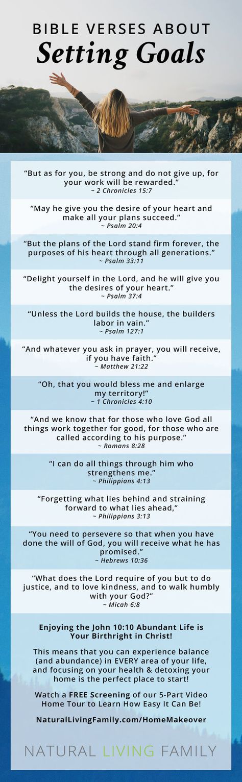 Quotes Biblical, Vision For Your Life, Psalm 20, New Testament Bible, Verse Mapping, Psalm 118, Achievement Quotes, Bible Study Verses, Vision Boards