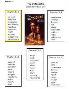 The Outsiders Book Project, The Outsiders Lesson Plans Middle School, The Outsiders Activities, Se Hinton, Education Support, Homeschool High School Curriculum, High School Language Arts, Literature Lessons, Middle School Lesson Plans