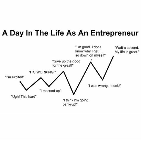 A day in life as an entrepreneur! Ups and downs but atlast success awaits for you.    Feel free to comment tag and Repost    Tag us @minion_mindset after reposting and sharing your thoughts.                  Feel free to DM for shoutouts Tutoring Business, Small Business Quotes, Entrepreneur Life, Business Inspiration Quotes, I Messed Up, I Was Wrong, Day In The Life, Business Inspiration, Tony Robbins