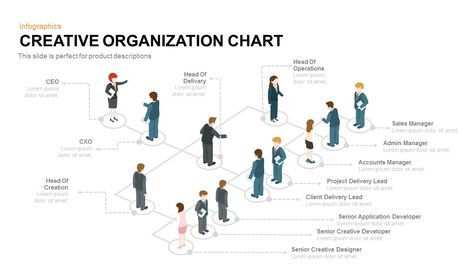 Creative Organization Chart Organization Chart Design, Chart Design Ideas, Organization Chart Template, Organisation Chart, Organizational Chart Design, Chart Infographic, Organization Chart, Team Organization, Powerpoint Layout