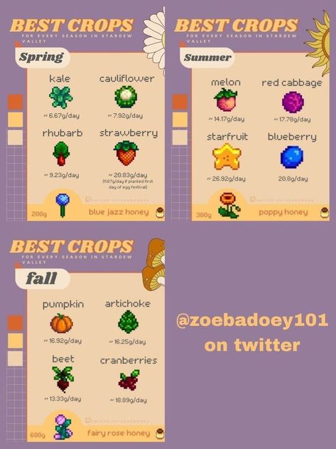 Stardew Valley Calendar, Stardew Valley Tips, Stardew Valley Layout, Farming Guide, Stardew Valley Farms, Farm Layout, Stardew Valley, Gaming, Quick Saves