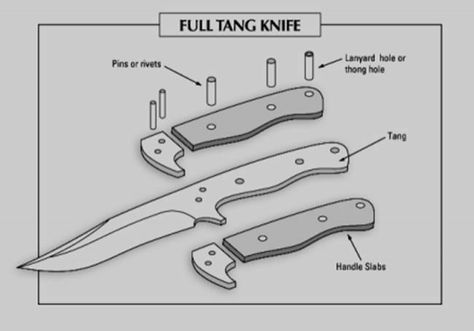 The Different Parts of a Knife: Anatomy of a Survival Knife Knife Template, Trench Knife, Knife Making Tools, Diy Knife, Knife Patterns, Knife Design, Knife Handles, Japanese Knife, Fixed Blade Knife