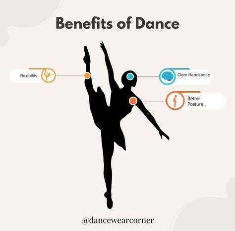 What benefits do you get from dance? 🤗 Dancing Benefits, Dancer Essentials, Dance Tights, Dance Quotes, Better Posture, Dancing, Dancer, Ballet, Benefits