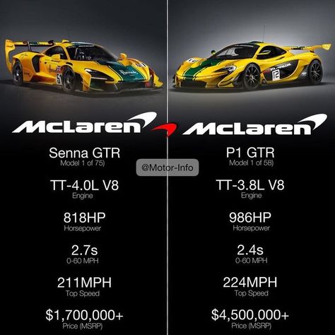 Custom Supercars, Mclaren Gtr, Mclaren Senna Gtr, Maclaren Cars, Mclaren P1 Gtr, Mclaren Models, P1 Gtr, Expensive Sports Cars, Sports Cars Lamborghini