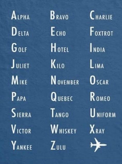 Phonetic Alphabet Chart Nato Alphabet, Quotes Aviation, Nato Phonetic Alphabet, Alphabet Chart Printable, Farm Tips, Military Alphabet, Aviation Education, Aviation Training, Student Pilot