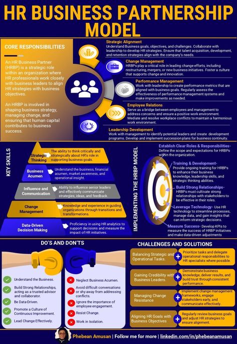 Business Infographics on LinkedIn: HR Business Partnership Model

Credits to Phebean Amusan (CPCC, CPRW… Hr Business Partner, Change Leadership, Business Partnership, Business Infographics, Work Tips, Talent Acquisition, Human Resource, Business Leadership, Executive Coaching