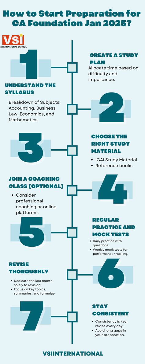 How to Start Preparation for CA Foundation Jan 2025? Ca Study Tips, Ca Foundation Study Plan, 2025 Prep, Ca Foundation, Vision Board Words, Chartered Accountant, Stay Consistent, Track Your Progress, Mock Test