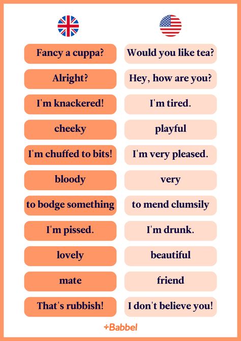 11 Bloody Brilliant British English Phrases British Slang Phrases, Aussie Accent Words, British Vocabulary Words, How To Do A British Accent, British Vocabulary, British English Vocabulary, British English Accent, British Language, British English Words