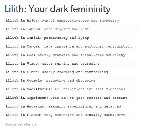 Lilith: Your Dark Femininity Dark Feminity, Black Moon Lilith, Astrology Meaning, Birth Chart Astrology, Learn Astrology, Astrology Numerology, Zodiac Society, Astrology Chart, Zodiac Signs Astrology