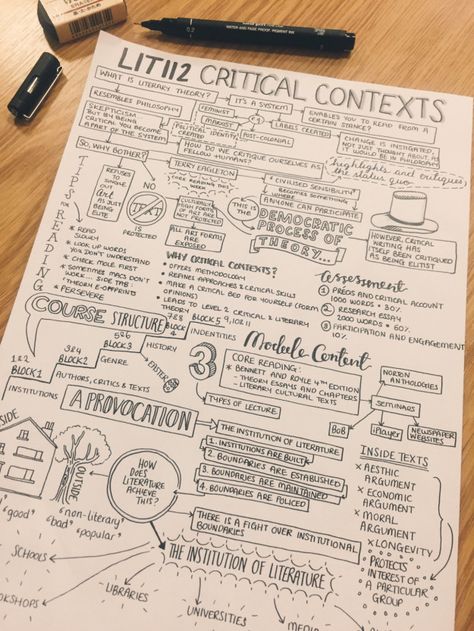 *tears up a little* | Community Post: 18 Gorgeous Study Notes That Should Be Framed As Art Books And Tea, Study Cards, Sketch Note, College Notes, Revision Notes, Notes Organization, Pretty Notes, Notes Inspiration, Study Help