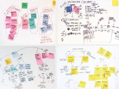 Cognitive Mapping in User Research Cognitive Mapping, Brainstorm Map, Context Map, Mental Models, Ux Process, Experience Map, User Research, Process Map, Concept Map