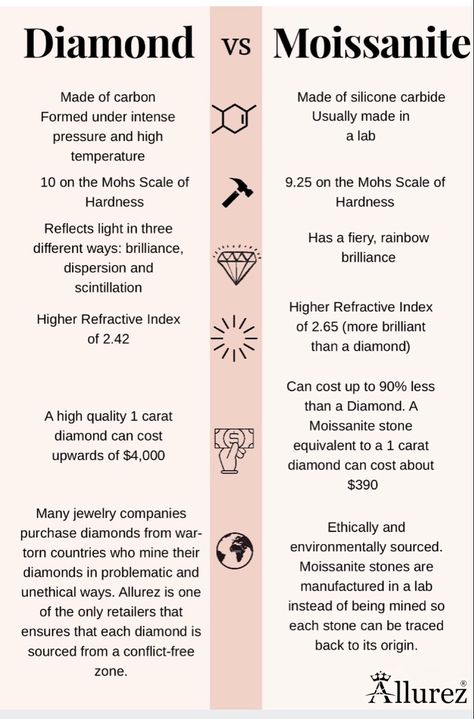 Mossinite Rings Moissanite, Mossinite Engagement Rings, Mossianite Engagement Rings, Jewelry Facts, Emerald Wedding Band, Moissanite Vs Diamond, Jewelry Knowledge, Blue Sapphire Engagement Ring, Engagement Ring Guide