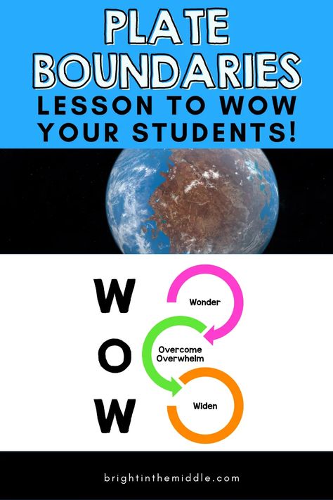 Boundary Activities, Plate Tectonics Activity, Tectonic Plates Activities, Boundaries Activities, Plate Tectonic, Plate Boundaries, Middle School Science Classroom, Fun Plates, Activities For Students