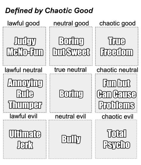 Dnd Money Chart, Dnd Races Chart, Dnd Alignment Chart, Fantasy Knowledge, Dnd Alignment, Dnd Languages, Alignment Charts, Dnd Paladin, Character Questions