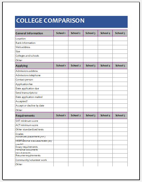 College Comparison Worksheet Template for Excel | Excel Templates College Excel Sheet, College Spreadsheet Template, College Comparison Worksheet, College Search Spreadsheet, College Comparison Spreadsheet, College Worksheets, College Templates, College Application Organization, Comparison Worksheet