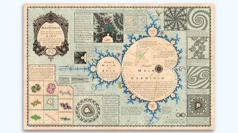 Mandelmap poster: a vintage style map of the Mandelbrot set project video thumbnail Mandelbrot Fractal, Mandelbrot Set, Fractal Geometry, Math Geek, Math Poster, 3dprinting Design, Detailed Map, Beautiful Posters, Vintage Maps