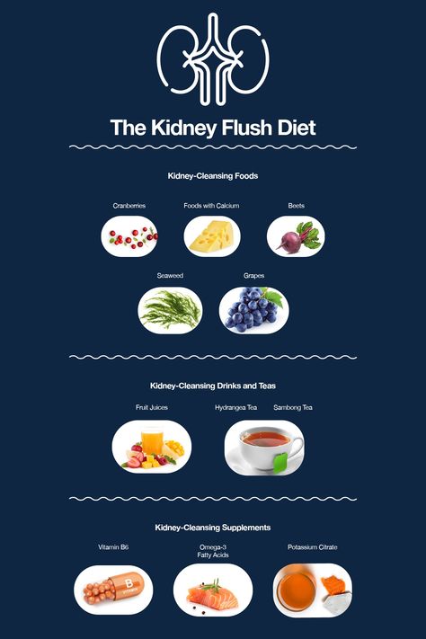 Kidney Flush, Stone Formation, Kidney Pain, Kidney Stone, Foods With Calcium, Kidney Cleanse, Natural Colon Cleanse, Baking Soda Shampoo, Cleanse Recipes