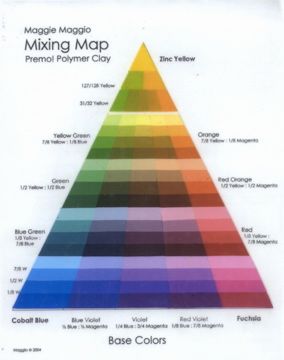 Mixing Map with Tints Sculpey Polymer Clay Color Mixing Chart, Sculpey Premo Color Mixing, Premo Polymer Clay Color Mixing Recipes, Premo Color Recipes, Sculpey Premo Color Recipe, Sculpey Color Mixing Chart, Polymer Clay Color Mixing, Clay Color Mixing, Colors Mixing