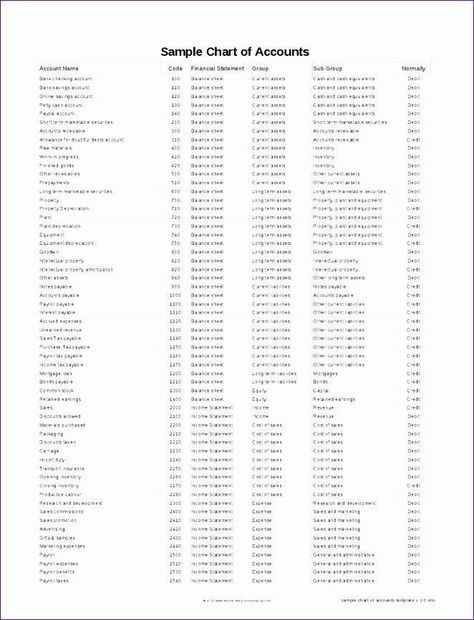 Chart Of Accounts Template, Small Business Tax Deductions, Accounting Tips, Company Mission Statement, Payroll Accounting, Accounting Career, Business Tax Deductions, Accounting Basics, Business Bookkeeping