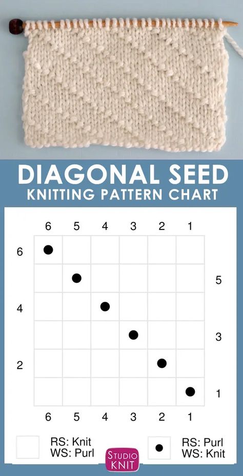 The Diagonal Seed Stitch Knitting Pattern is an easy texture of knits and purls in a 6-row repeat. Great for scarves and blankets. #StudioKnit #knittingstitches #knitstitchpattern #knittingpattern Seed Stitch Knitting, Stitch Knitting Pattern, Knitting Stitches Tutorial, Purl Stitch, Seed Stitch, How To Purl Knit, Knit Stitch Patterns, Knitting Charts, Knit Stitch