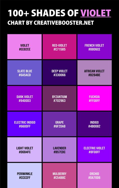 Shades Of Purple Colour Palettes, Violet Colour Palette, Pantone Shades, Violet Palette, Violet Color Palette, Color Names Chart, Ultraviolet Color, Mixing Colours, Christmas Color Palette