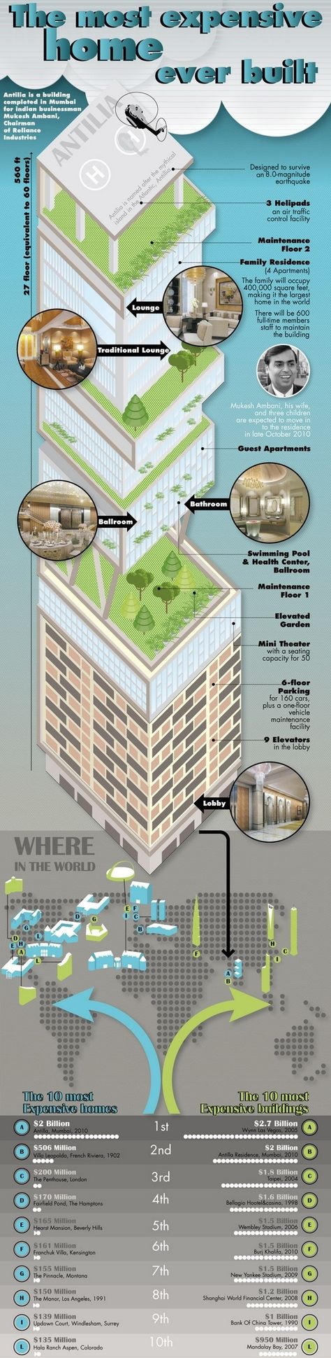 Antilia is most expensive home in Mumbai for Indian businessman Mukesh Ambani. Ambani House, Reliance Industries, Mukesh Ambani, Expensive Homes, Modern House Floor Plans, Travel Infographic, Expensive Houses, Indian Culture, Most Expensive