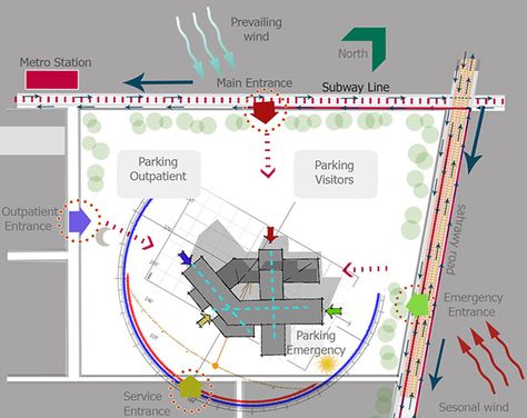 Hospital Diagram Architecture, Concept For Hospital Design, Hospital Plans Architecture, Small Hospital Plan, Hospital Project Architecture, Hospital Design Architecture Floor Plans, Hospital Plan Design, Small Hospital Design Architecture, Hospital Design Architecture Exterior