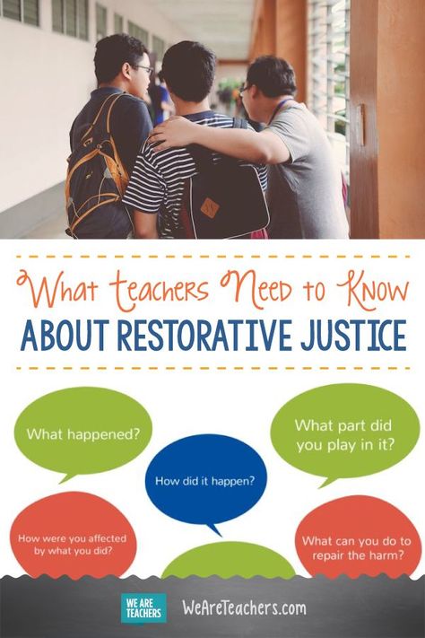 Restorative Activities, Deans Office, Restorative Practices School, Classroom Consequences, School Suspension, Restorative Circles, In School Suspension, Restorative Practices, Dean Of Students