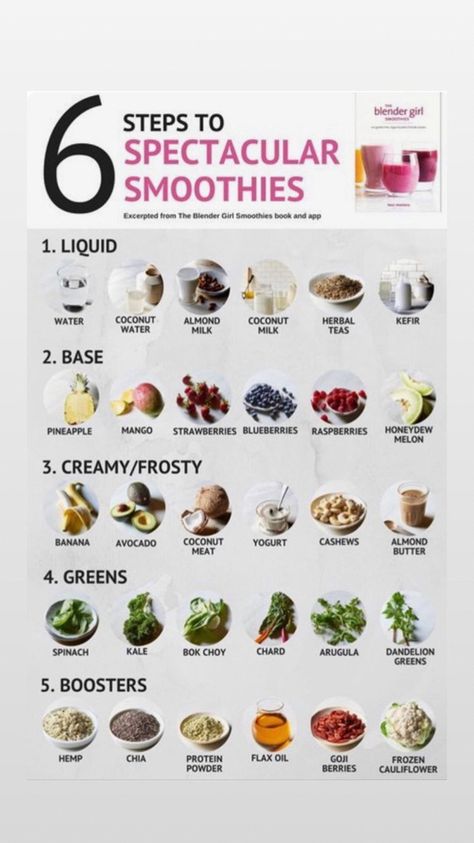 Smoothie Avocado, Orange Julius, Jamba Juice, Pineapple Strawberry, Coconut Almond, Strawberry Blueberry, Banana Coconut, Coconut Yogurt, Green Smoothie Recipes