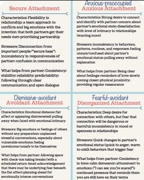 Avoidant Attachment, Counselling Tools, Attachment Theory, Healing Relationships, Mental Health Facts, Relationship Therapy, Relationship Psychology, Attachment Styles, Therapy Counseling