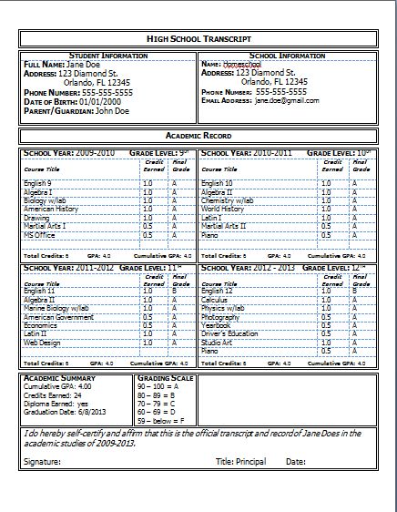 Transcript Template, Homeschool Room Ideas, High School Plan, Homeschool Transcripts, High School Transcript, Homeschool Room, Homeschool Inspiration, High School Years, School Information