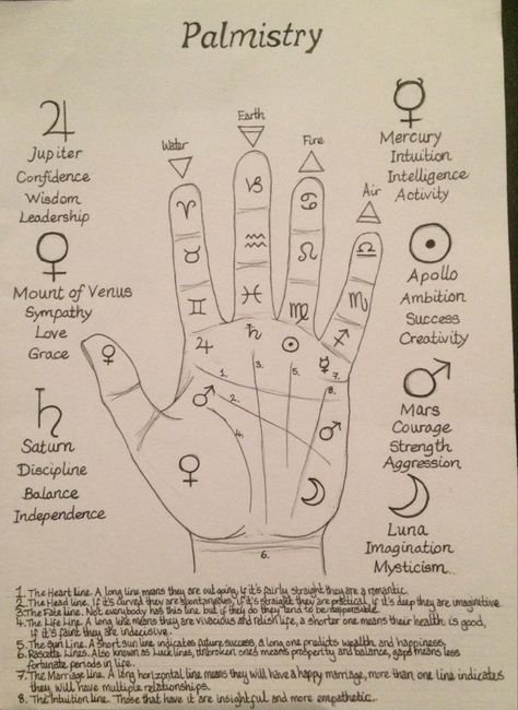 Witches Mark On Body, Wiccan Symbols And Meanings, Witch Symbols And Meanings, Drawing Spells, Spiritual Doodles, Book Of Shadows Ideas, Witch Marks, Witchy Symbols, Wicca Tattoo