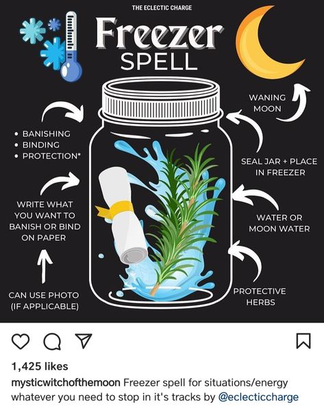 Shaker Jar Spell, Freezer Spell, Witch Jars, Karma Spell, The Moon Cycle, Wicca Recipes, Hoodoo Spells, Witchcraft Spells For Beginners, Waning Moon