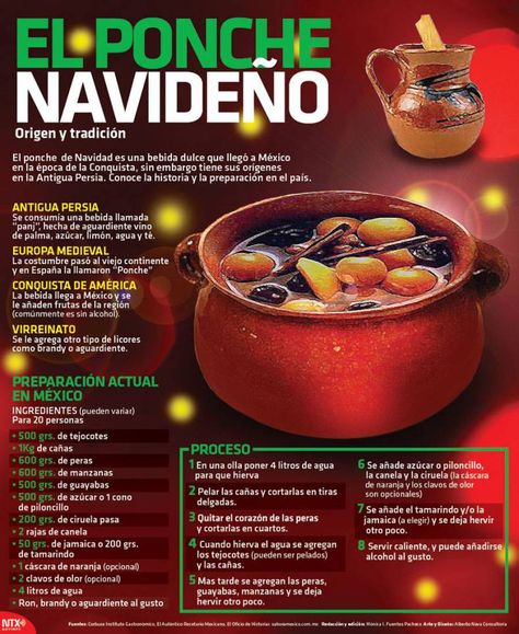 #Infografía El Ponche Navideño Origen y tradición  El ponche de Navidad es una bebida dulce que llegó a México en la época de la Conquista sin embargo tiene sus orígenes en la Antigua Persia.  Conoce la historia y la preparación en el país.  @Candidman   #Infografias Mexico Bebida Candidman Gastronomía Infografía Mexicana Navidad Navideña Navideño Origen Ponche Preparación Receta Típico Tradición Tradiciones @candidman Ponche Recipe, Mexican Christmas Food, Christmas Punch Recipes, Mexican Drinks, Christmas Punch, Mexican Cooking, Christmas Menu, Xmas Food, Latin Food