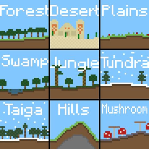 Biome Pixel Art Minecraft Blog Minecraft Biome Ideas, Teaching Biomes, Minecraft Biomes, Minecraft Biome, Minecraft Education, Desert Plains, Modded Minecraft, Pixel Art Minecraft, Minecraft Wallpaper