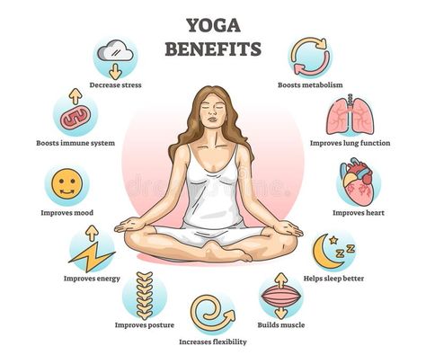 Yoga Course Online, Health Improvement, Benefits Of Yoga, Improve Energy, Yoga Help, Teaching Yoga, Sleep Help, Types Of Yoga, Increase Flexibility