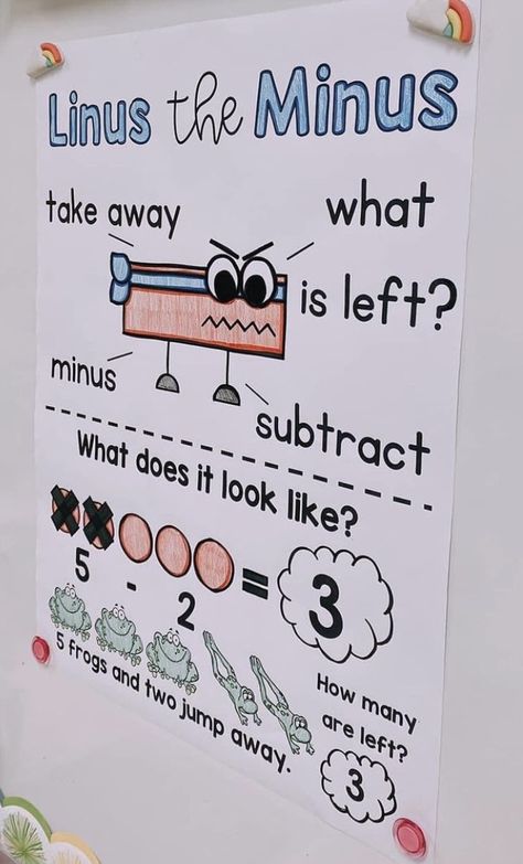 Elementary Class Activities, Math For Elementary Students, Kindergarten Math Lessons, 1st Grade Math Anchor Charts, Teaching Ideas For Elementary, Grade 1 Classroom Decor, 3rd Grade Math Classroom Setup, Elementary Math Activities, Fun Teaching Ideas