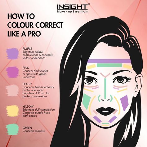 Insight Concealer Palette, Color Correction Makeup Guide, Colour Corrector Guide, Color Corrector Guide, Color Corrector Palette, Colour Correcting Makeup, Makeup Knowledge, Makeup Placement, Contour Nose