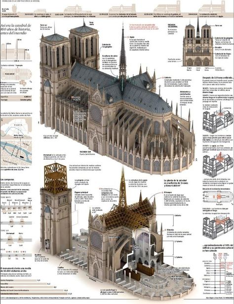 Las infografías y las ilustraciones de 'La Vanguardia ... Gothic Architecture Drawing, Gothic Cathedrals, Cathedral Architecture, Architecture Design Drawing, Architecture History, Architecture Drawing Art, Church Architecture, Church Design, Architecture Student