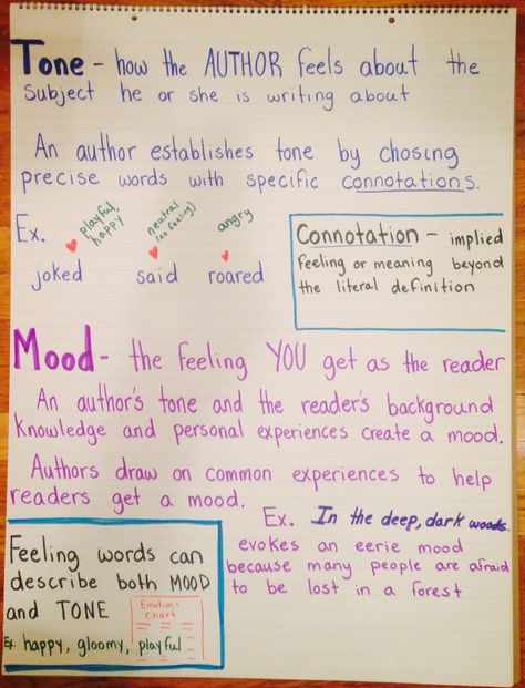 Anchor chart to explain the difference between mood and tone, as well as how word choice affects both Mood Vs Tone Anchor Chart, Mood And Tone Anchor Chart, Tone Vs Mood Anchor Chart, Tone And Mood Anchor Chart, Connotation And Denotation Anchor Chart, Tone And Mood Activities, Tone Vs Mood, Tone And Mood, Quotes Deep Motivational