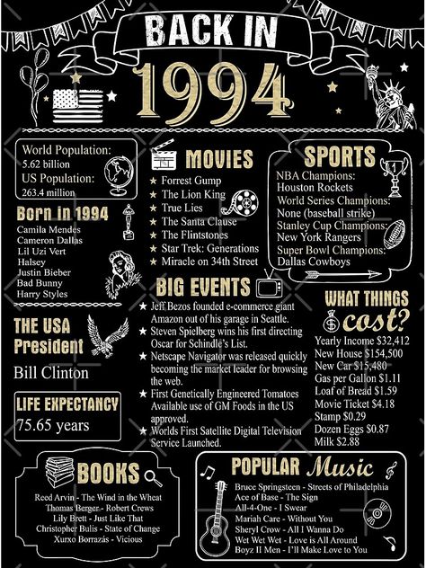 Back In 1995 Poster, Back In 1973, Back In 1995, Wicker Man, Neil Patrick Harris, Enter The Dragon, Music Motivation, Stanley Cup Champions, Nobel Peace Prize