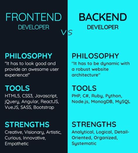 Web Development tips for beginners Developer Aesthetic, Computer Science Programming, Basic Computer Programming, Coding Lessons, Web Development Programming, Learn Computer Science, Coding Tutorials, Programing Knowledge, Basic Programming