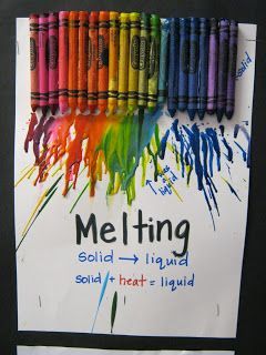 Melt crayons to demonstrate #statesofmatter--and have a beautiful work of art to hang up on the wall! First Grade Science Projects, Melt Crayons, Second Grade Science, 1st Grade Science, First Grade Science, Primary Science, Science Club, Matter Science, 5th Grade Science