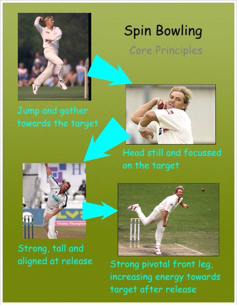 Cricket Bowling Tips, Cricket Rules, Cricket Training, Cricket Bowling, I Love Cricket Images, Cricket Academy, Cricket Images, History Of Cricket, Cricket Game