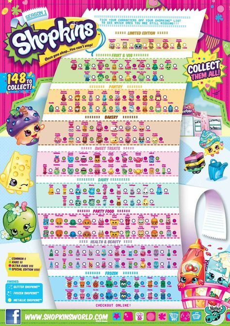 Shopkins Season 1 Collectors Guide Shopkins List, Shopkins Checklist, Shopkins Season 2, Shopkins Season 1, Shopkins Characters, Shopkins Colouring Pages, Shopkins Toys, Shopkins Birthday Party, Cupcake Queen