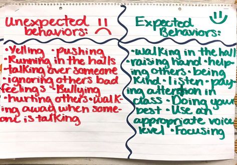 This weeks lesson was all about expected vs. unexpected behaviors. With the STAAR test coming up my students are beginning to get pretty stressed out. Stress presents itself differently in all students but it’s definitely an uncomfortable feeling. My goal for the next few weeks is to equip my students with the tools and strategies they need to be able to express their emotions in an appropriate way. #Iteachsped #teachersofinstagram #socialskills #behavior #teacherblogger #sincerelymrssullivan Expected Vs Unexpected Behaviors Anchor Chart, Expected Behavior Vs Unexpected Behavior, Expected Vs Unexpected Behaviors Free, Expected Vs Unexpected Behaviors, Regulation Activities, Emotional Regulation Activities, Teacher Tricks, Staar Test, Zones Of Regulation