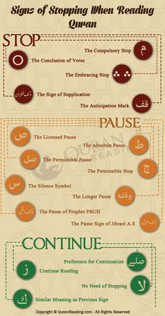 The Rules and Signs of Stopping (Waqf) When Reading Quran Reading Quran, Saint Coran, Tajweed Quran, Ayat Quran, Coran Islam, Islam Hadith, Vie Motivation, Ayat Al-quran, Emergency Call